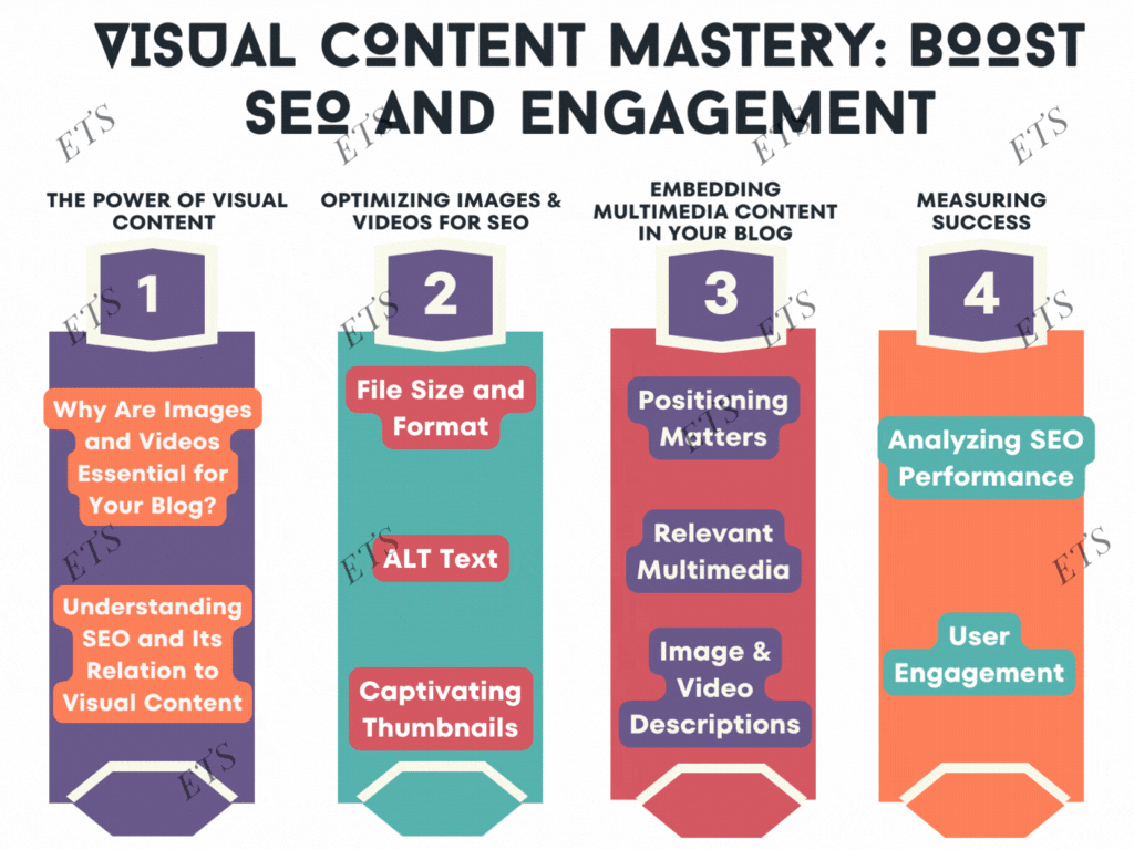 Visual Content Mastery - Boost SEO and Engagement