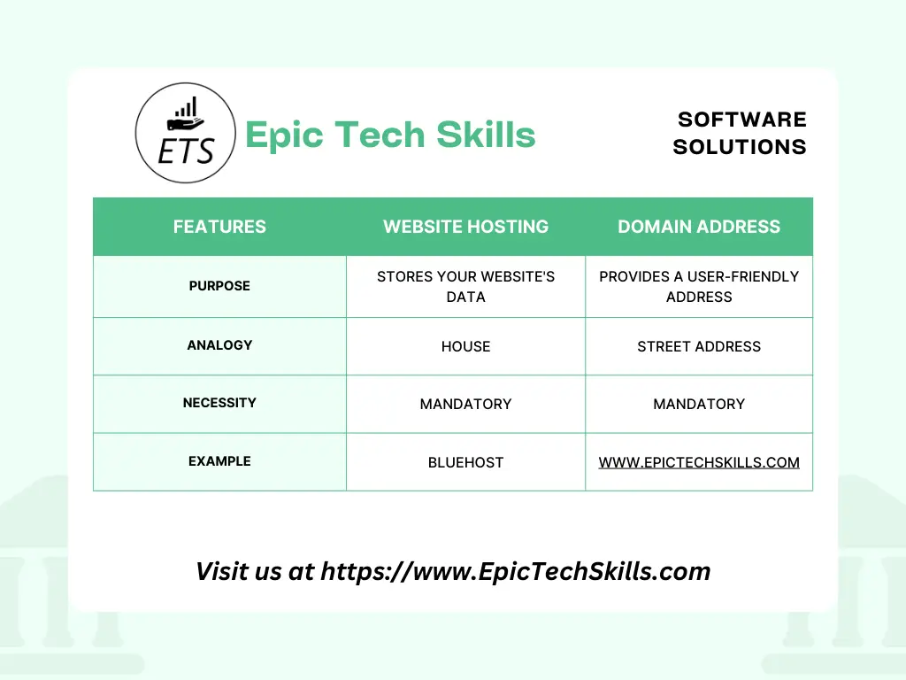 Website Hosting vs Domain Address