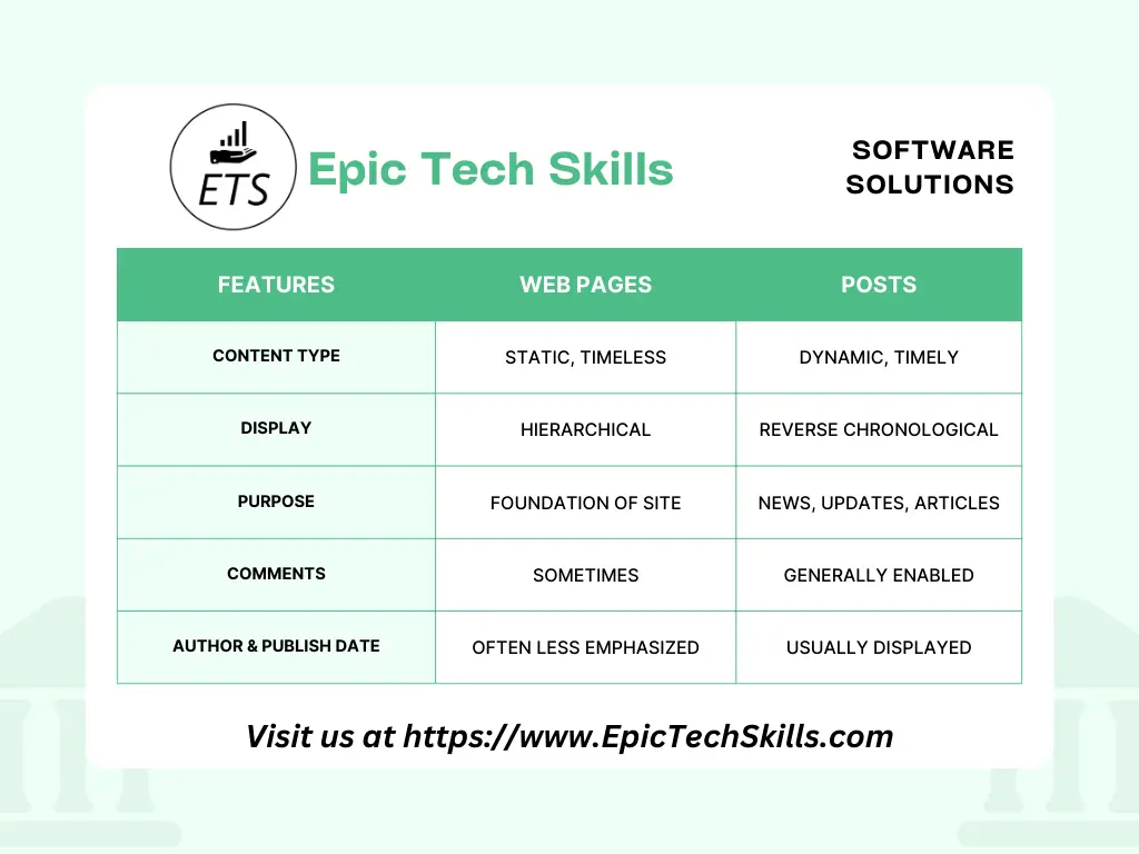 Web Pages vs Posts